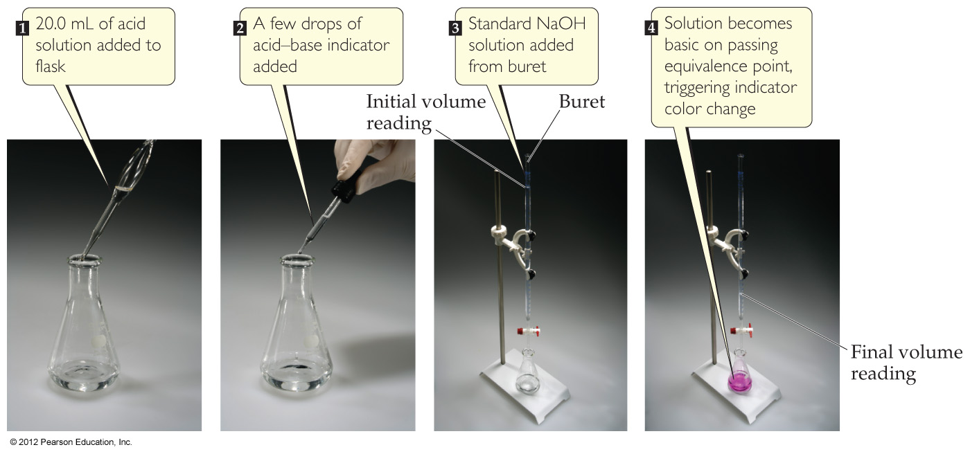 Titration